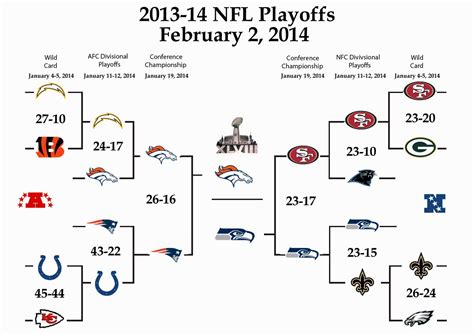 nfl playoffs 2013 14